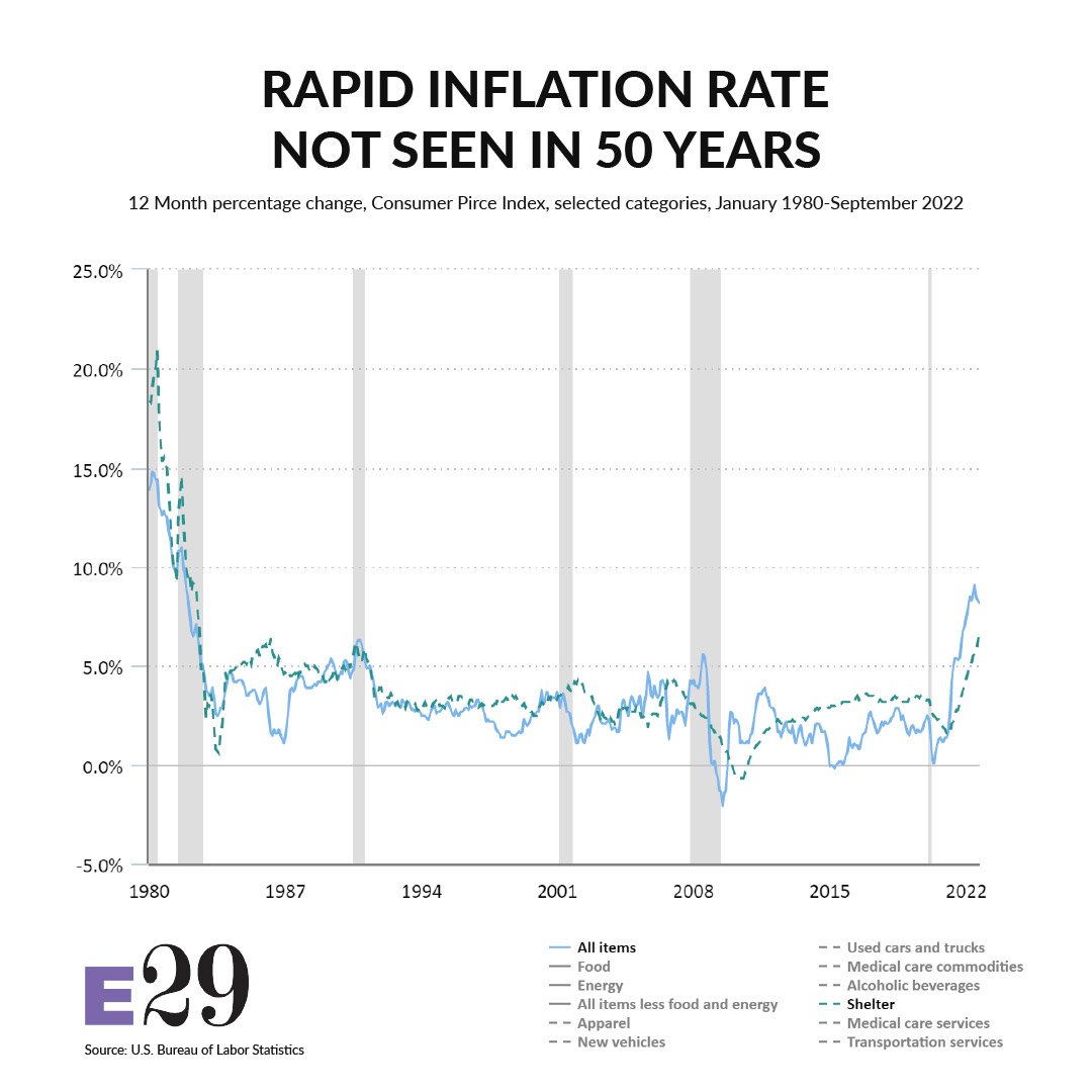 rapid inflation chart